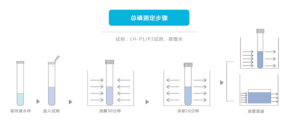 連華科技5B-6P消解比色一體型總磷測(cè)定儀